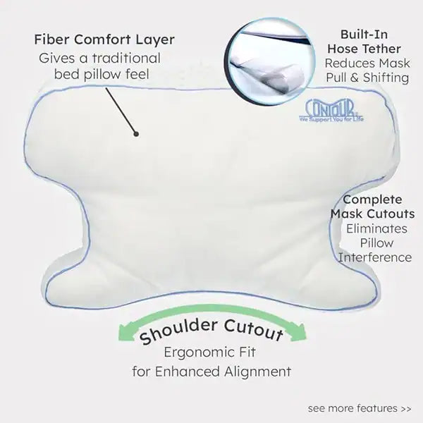 CPAPMax CPAP Pillow 2.0 features, designed as a CPAP pillow for side sleepers with ergonomic support and mask cutouts.